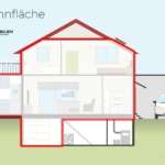 infografik-kaufen-bewerten-wohnflaeche-teil-3-zimmeranzahl-quadratmeter-pruefung